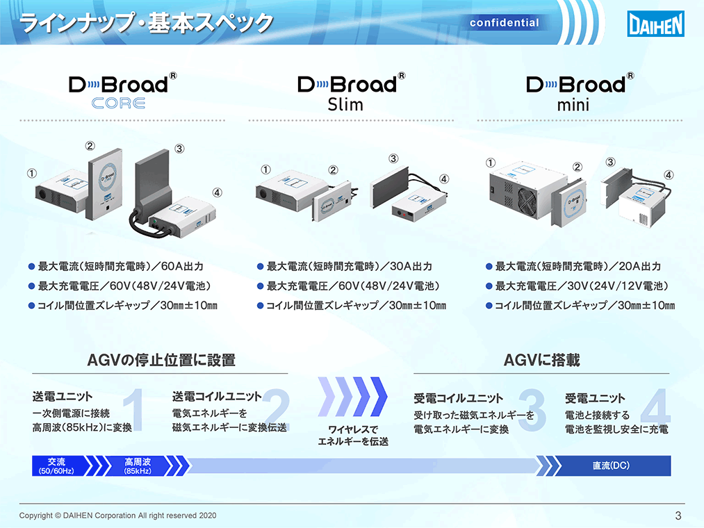 株式会社ダイヘン様_Case02